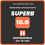 Hostelworld Customer Ratings July 2021